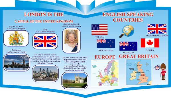 Плакаты для кабинета английского языка