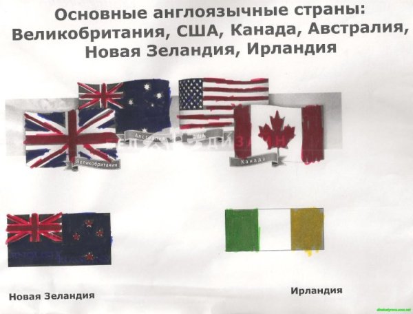 Англоязычные страны плакат