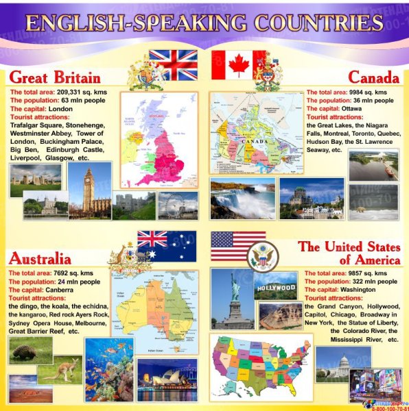 English speaking Countries презентация