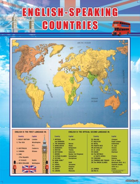 Англоговорящие страны на английском