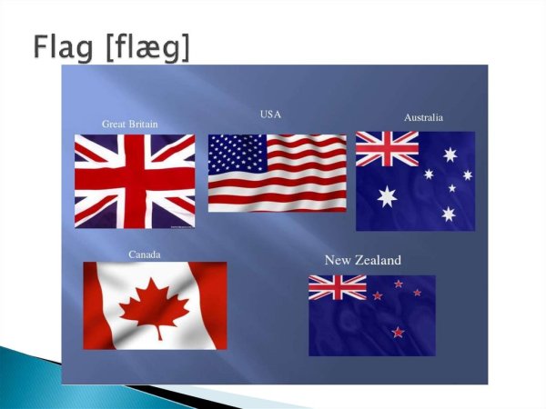 Карта English speaking Countries