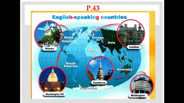 Флаги англоговорящих стран