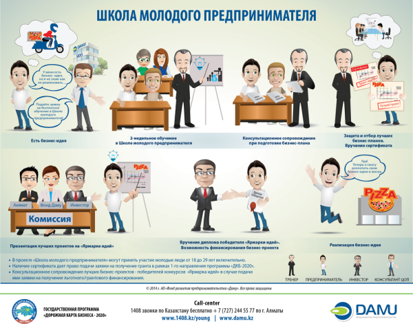 Профессия индивидуальный предприниматель