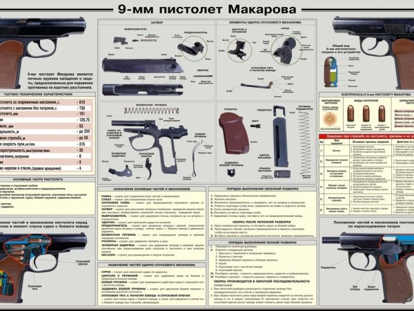 Пистолет Макарова 9мм устройство и ТТХ