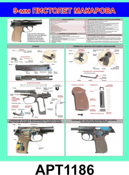 Пистолет Макарова 9мм устройство и ТТХ