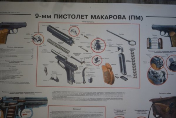 Пистолет Макарова плакат ТТХ