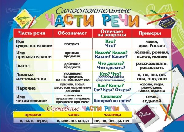 Ь В частях речи