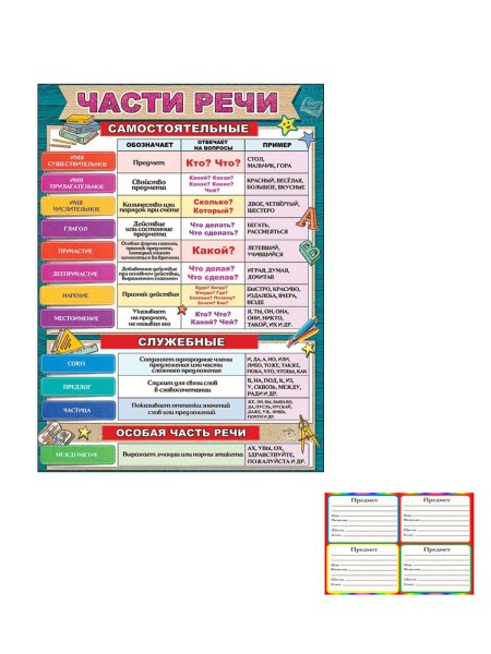 Мерцающие часть речи