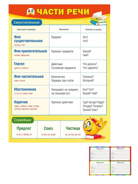 Самостоятельныеч Асти речи