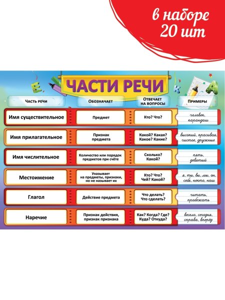 Плакат части речи для начальной школы