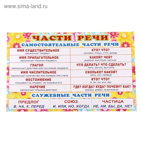 Плакат части речи
