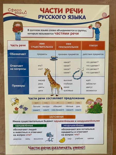 Табличка по русскому языку части речи 5 класс