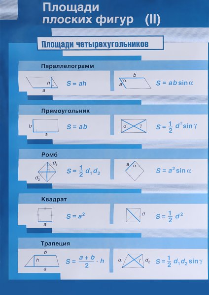 Формулы нахождения площадей плоских фигур