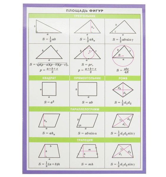 Формулы нахождения площадей геометрических фигур