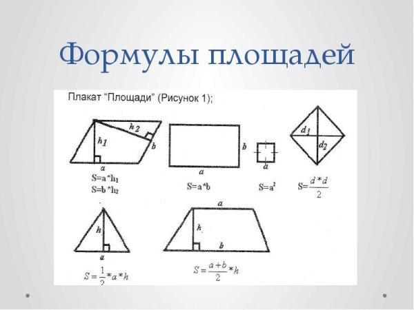 Площади фигур геометрия 8 класс