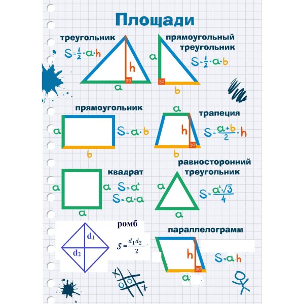 Формулы площадей геометрических фигур