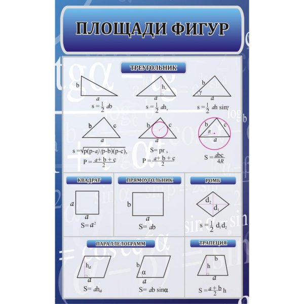 Площади геометрических фигур формулы таблица