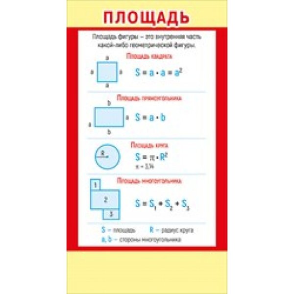 Памятки периметр и площадь для начальной школы
