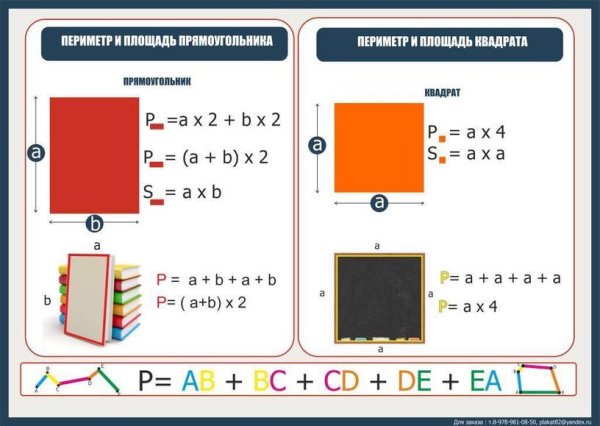 Формулы нахождения площади и периметра 3 класс математика