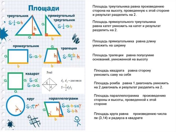 Таблица площадей геометрических фигур 8 класс