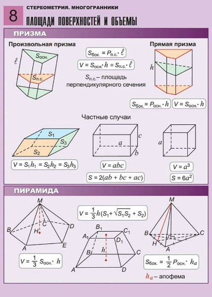Площадь Призмы формула стереометрия
