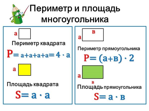 Формула нахождения периметра и площади прямоугольника