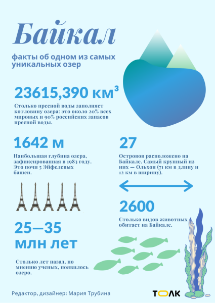 Плакат загрязнение озера Байкал