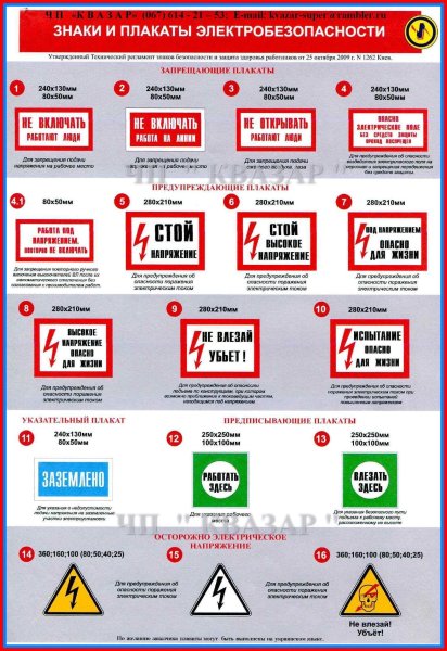 Знаки электробезопасности по ПУЭ
