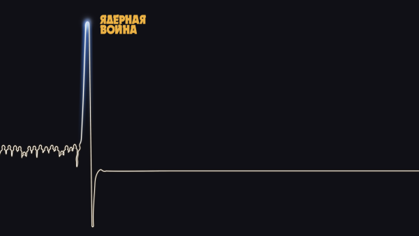 Нет ядерной войне плакаты