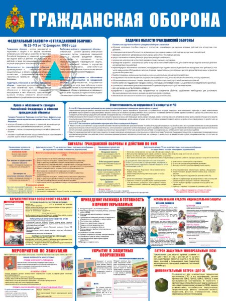 Уголок гражданской обороны основы гражданской обороны