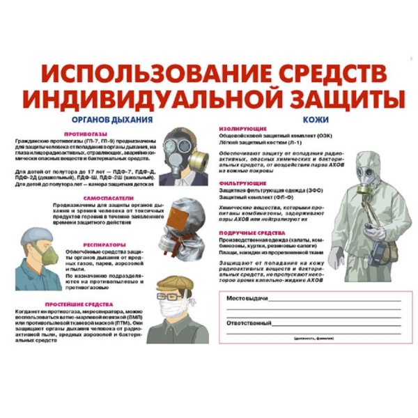 Уголок гражданской защиты комплект плакатов