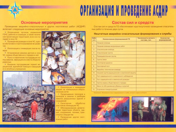 Плакаты по ЧС