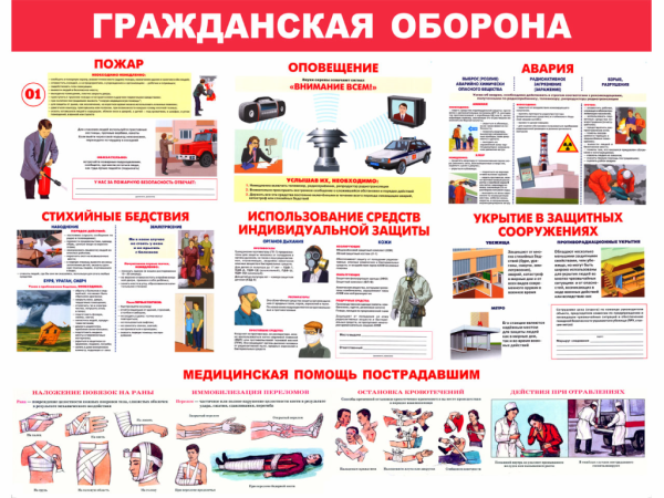 Плакаты по гражданской обороне