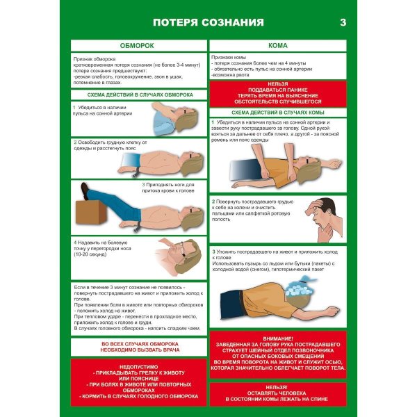 Плакат действия при потере сознания