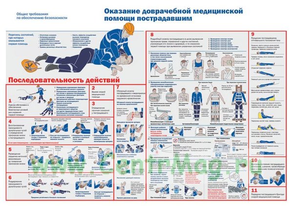 Плакаты оказание первой доврачебной помощи