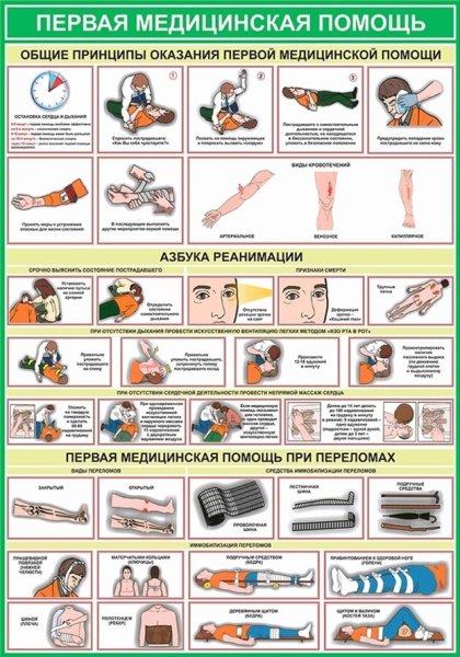 Плакаты охрана труда оказание медицинской помощи