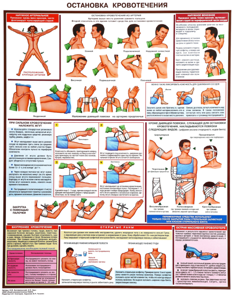 Плакат техника реанимации электротравмы остановка кровотечения