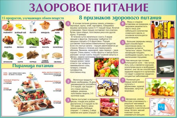 Плакат здоровая еда