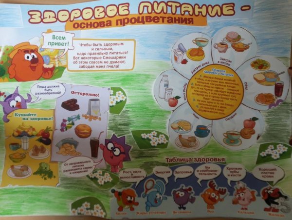 Плакат правильное питание