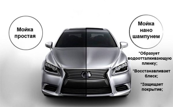 Трехфазная мойка автомобиля