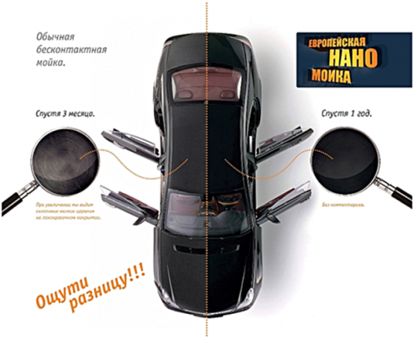 Нано мойка Кох