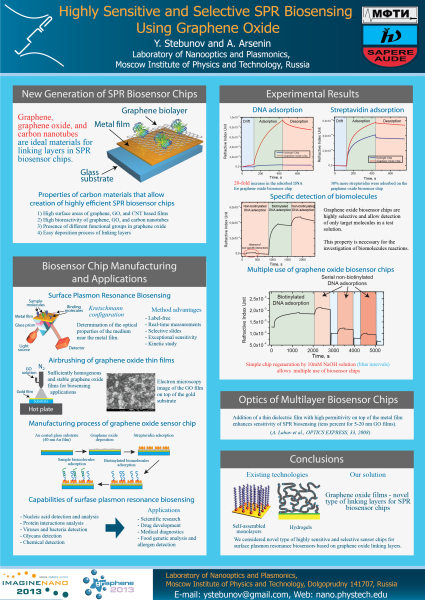 Нано дорама