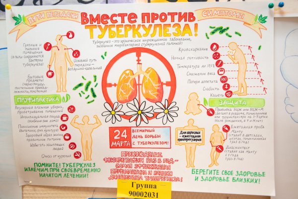 Сан бюллетень по борьбе с туберкулезом