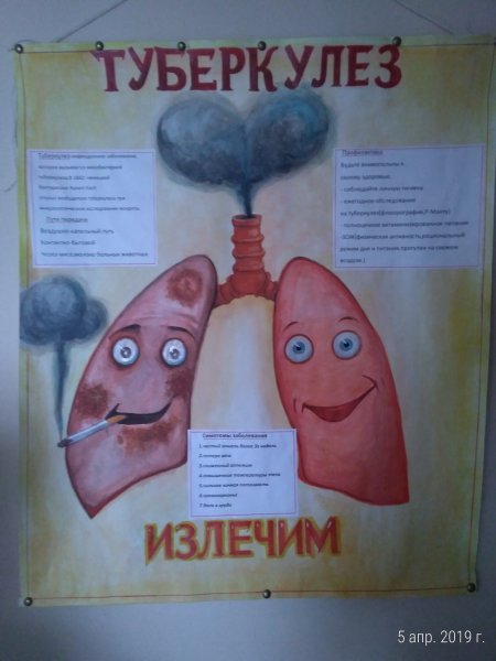 Плакат против туберкулеза