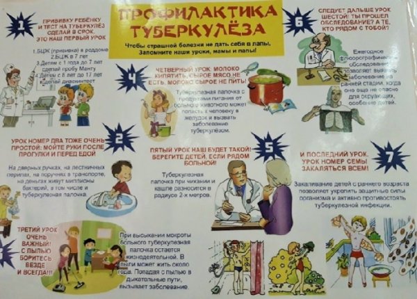 День борьбы с туберкулезом рисунки
