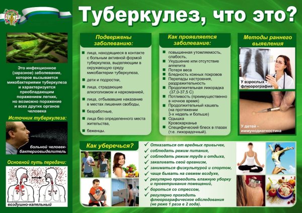 Плакат борьба с туберкулезом