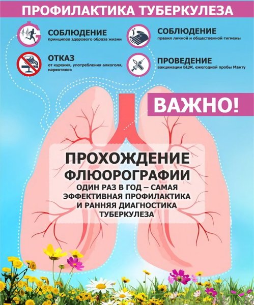 Плакат по туберкулезу