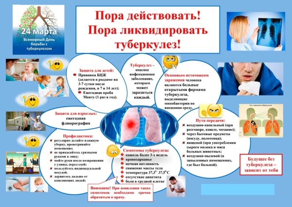 Туберкулез памятка