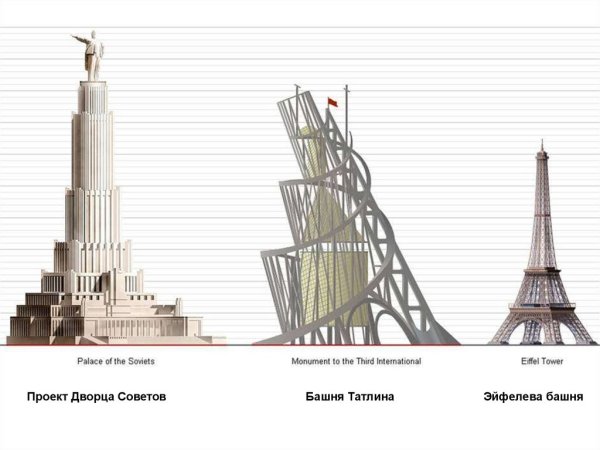 Башня третьего Интернационала Владимир Татлин