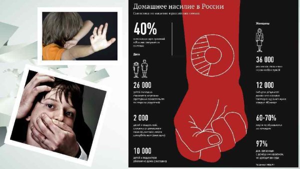 Социальная реклама против домашнее настлия